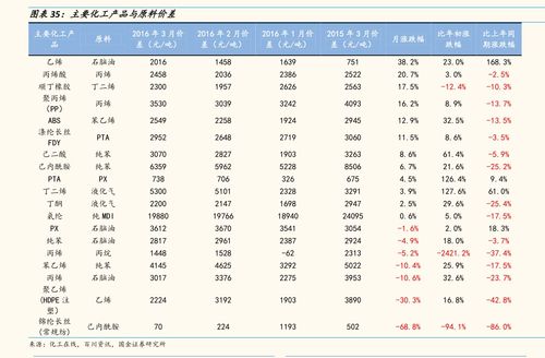 600066股票 中長(zhǎng)線(xiàn)最好的20只股票